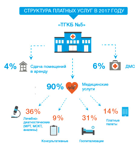 infograf 2018