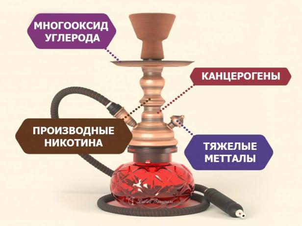 vred kalyana na organizm5