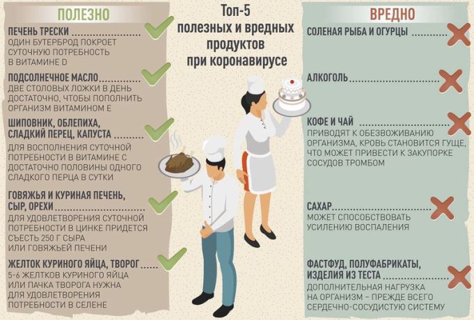edaprikovid
