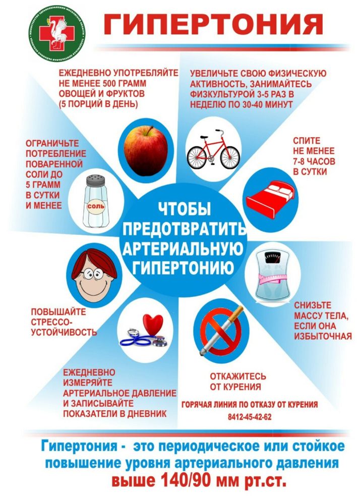 gipertoniya 2