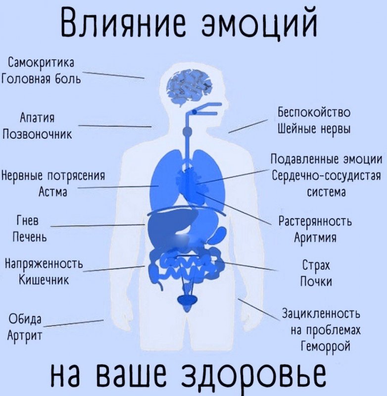 psikhosomatika